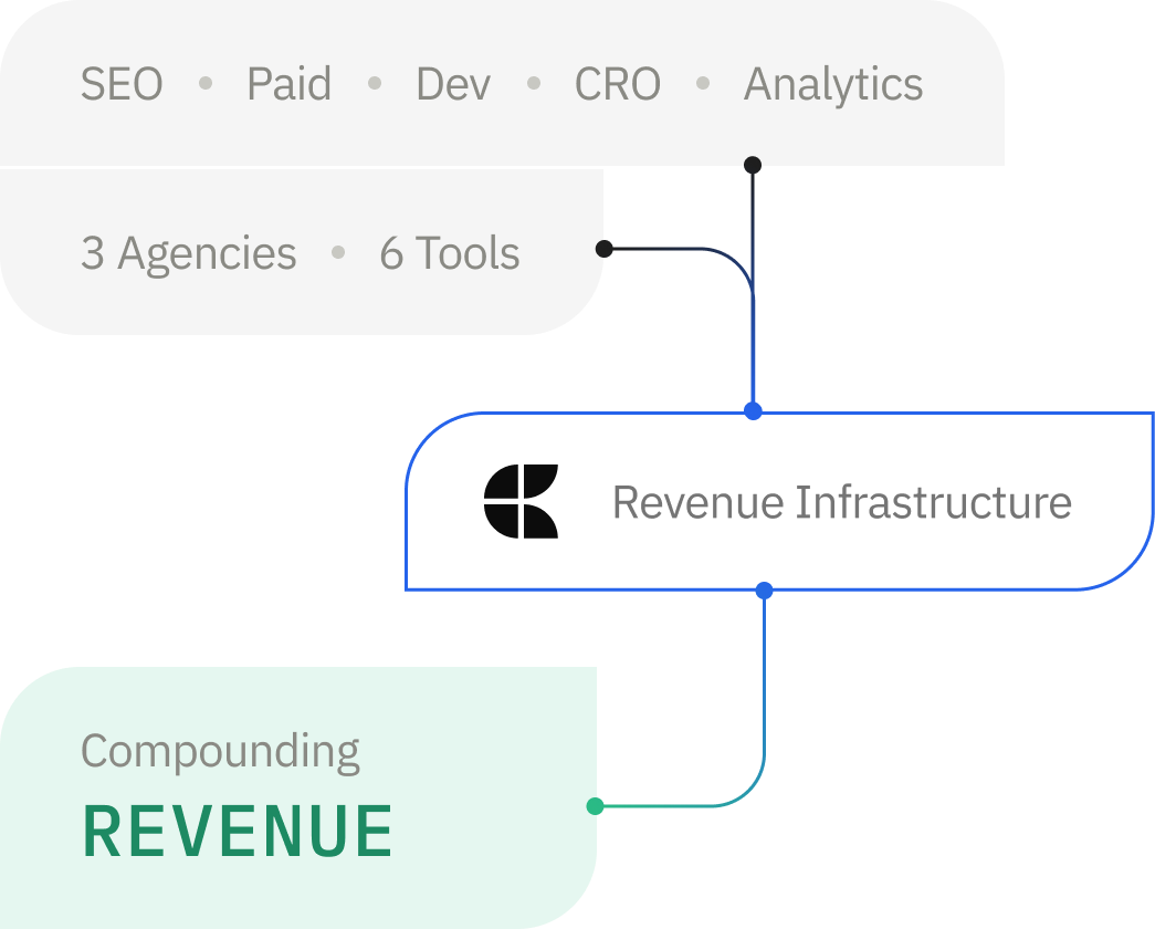 Revenue infrastructure diagram