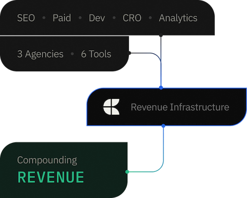 Revenue infrastructure diagram